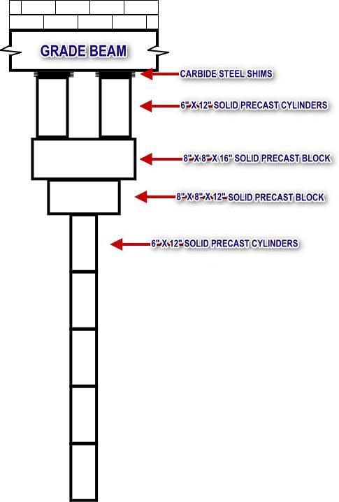 Detailed Diagram of the Mega Piling System